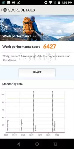 Review ASUS Zenfone Max Pro M1 18 PCMark 1.0
