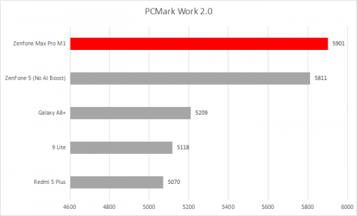 PCMark 2.0
