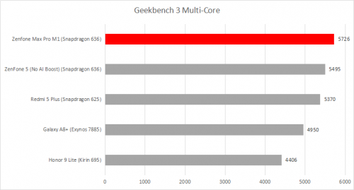 gb 3 multi core