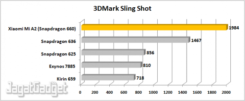 3DMark Sling Shot