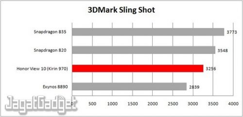 Review Smartphone Android: Honor View 10 16 3mark SS table