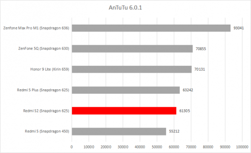 AnTuTu 6.0.1