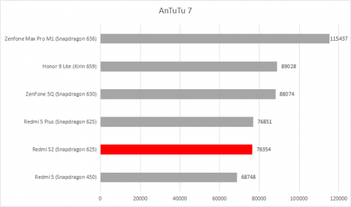 AnTuTu 7