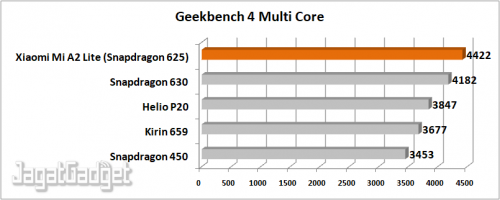 Geekbench 4 Multi Core 1