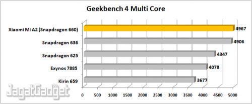 Geekbench 4 Multi Core
