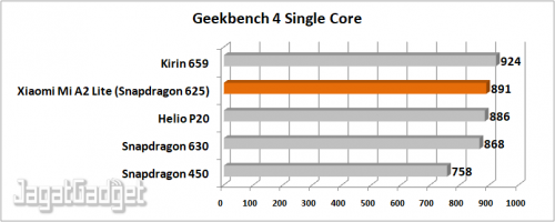 Geekbench 4 Single Core 1