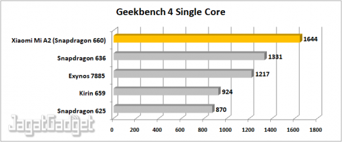 Geekbench 4 Single Core
