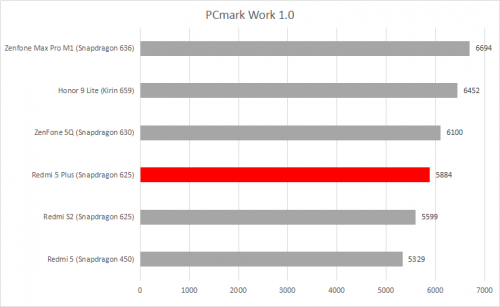 PCMark Work 1