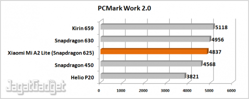 PCMark Work 2.0 1