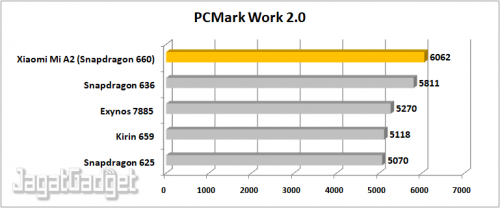 PCMark Work 2.0