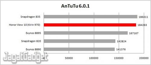 Review Smartphone Android: Honor View 10 2 antutu 6.0 table