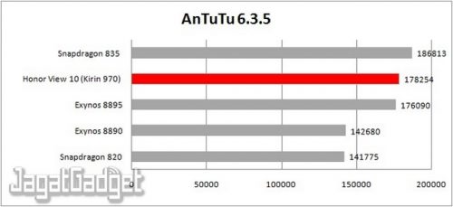 Review Smartphone Android: Honor View 10 4 antutu 6.3.5 table