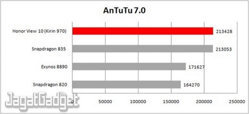 Review Smartphone Android: Honor View 10 6 antutu 7.0 table