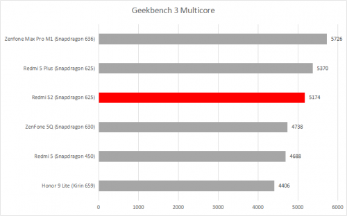 geekbench 3 multi