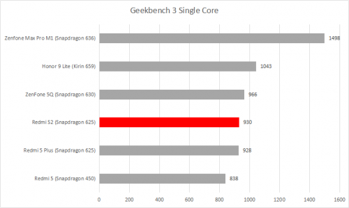 geekbench 3 single