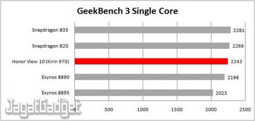 Review Smartphone Android: Honor View 10 8 geekbench 3 single core table