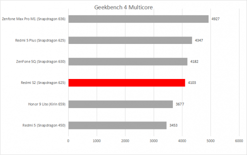 geekbench 4 multi