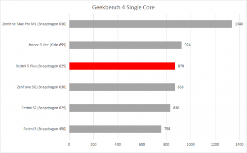 geekbench 4 single