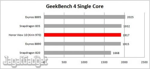 Review Smartphone Android: Honor View 10 11 geekbench 4 single core table