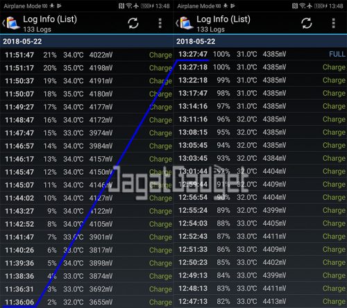 test charge honor view 10