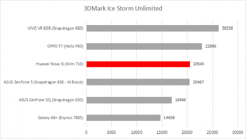 3Dmark icestorm unlimited