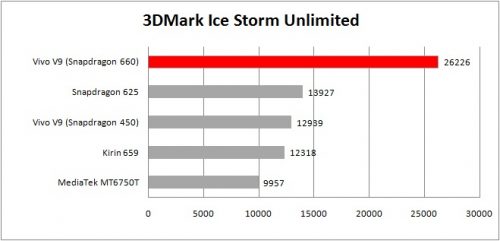 3dmark isu