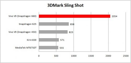 3dmark ssu
