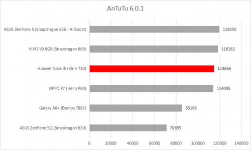 AnTuTu 6.0.1 1