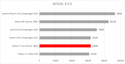 Poco x6 антуту сколько