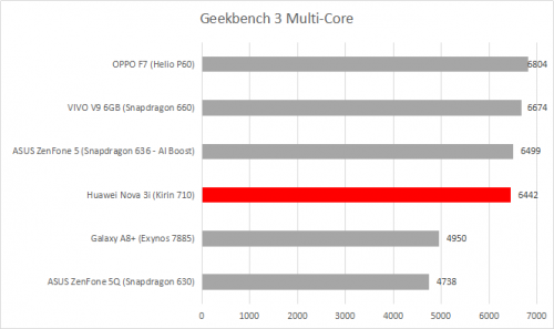 Geekbench 3 multi core 1