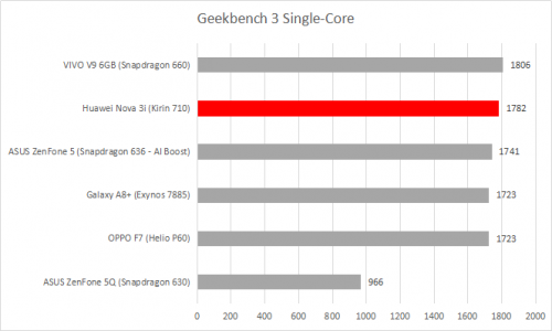 Geekbench 3 single core 1