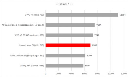 PCMark 1.0 1