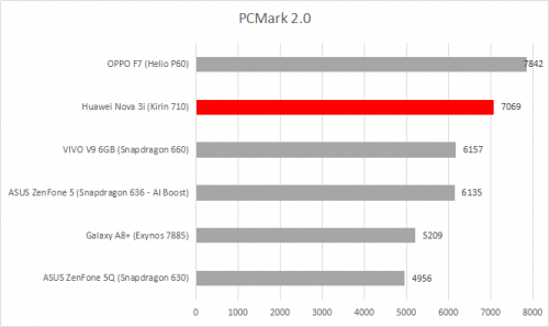 PCMark 2.0 1