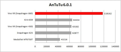 antutu 6.0