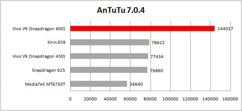 antutu 7.0.4