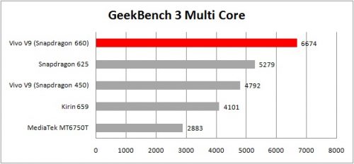 geekbench 3 multi
