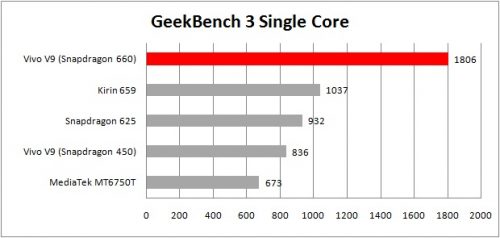 geekbench 3 single