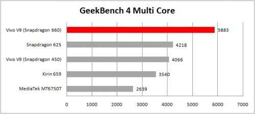 geekbench 4 multi