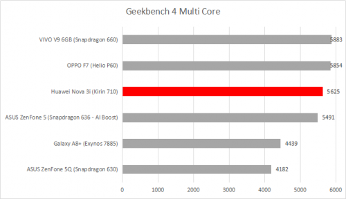 geekbench 4 multi core