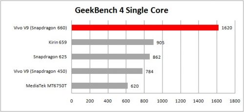 geekbench 4 single