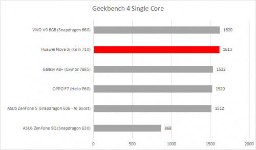 geekbench 4 single core