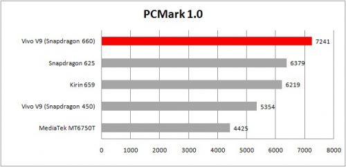pcmark work 1