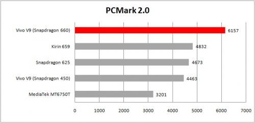 pcmark work 2