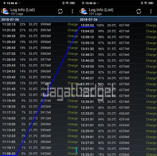 Review Smartphone Android: Vivo V9 (Snapdragon 660, RAM 6 GB) 23 test charging baterai