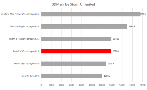 3DMark Icestorm Unlimited 1