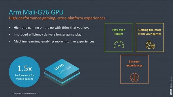 ARM Mali G76 GPU