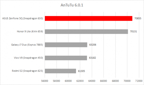 AnTuTu 6.0.1