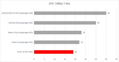 GFX 1080 T REx