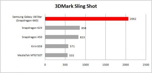 table 3dmark SS