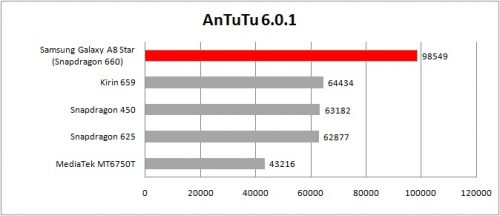 table antutu 6.0